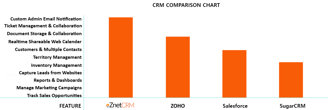 ERP software comparison chart